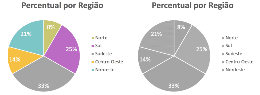 exemplo de conversão automática de cor para preto e branco impedindo o entendimento do gráfico
